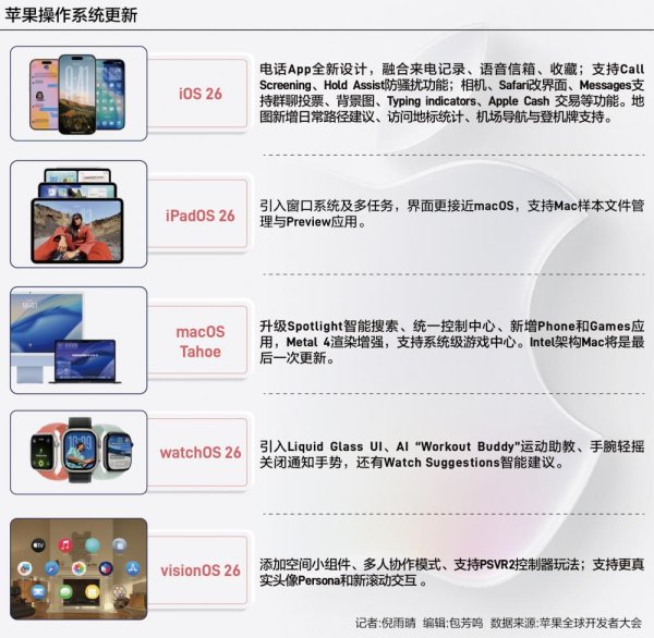 盈透科技 苹果换档：UI大升级，AI小碎步
