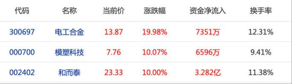 股鑫宝 YU7大定超预期！小米股价创新高，供应链个股全线飘红