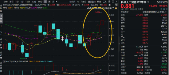 顺阳网 剑指5万亿？英伟达H20重返中国市场！寒武纪涨超5%，重仓国产AI的589520盘中拉升2%冲击日线4连涨！