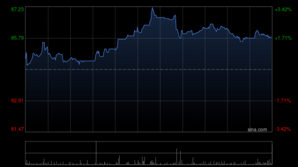 大财配资 中银国际：升腾讯音乐-SW目标价至93.8港元 料次季收入同比增长12%